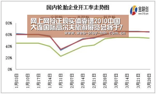 网上网投正规实体靠谱2010中国大连国际高尔夫旅游展览会将于7月9日至11日在大连星海会展中心举行【华体会官方】(图3) 华体会登录