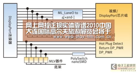 网上网投正规实体靠谱2010中国大连国际高尔夫旅游展览会将于7月9日至11日在大连星海会展中心举行【华体会官方】(图4) 华体会官方